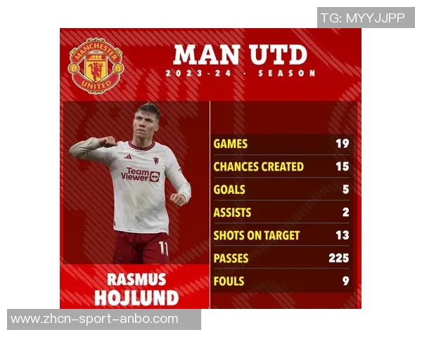 状态火热霍伊伦近期表现惊艳俱乐部国家队合计斩获五球一助攻 状态火热霍伊伦近期表现惊艳俱乐部国家队合计斩获五球一助攻