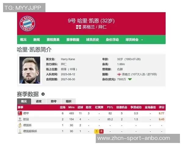 哈兰德进球占比全队57领跑五大联赛姆巴佩凯恩紧随其后 哈兰德进球占比全队57领跑五大联赛姆巴佩凯恩紧随其后