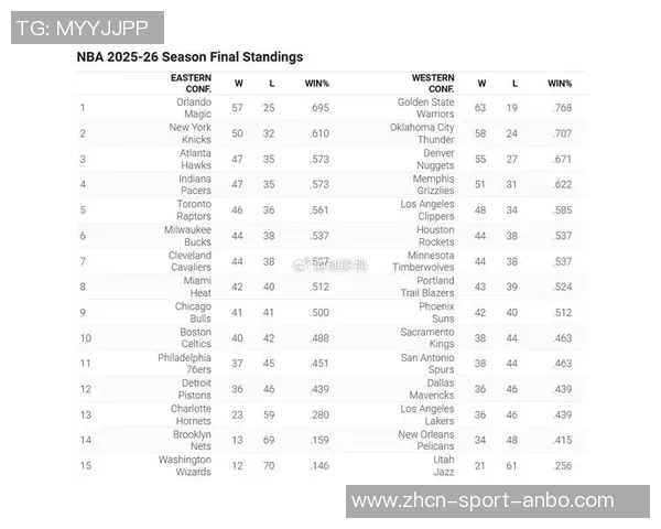 ESPN预测新赛季东西部冠军魔术勇士湖人惨遭无缘附加赛命运 ESPN预测新赛季东西部冠军魔术勇士湖人惨遭无缘附加赛命运