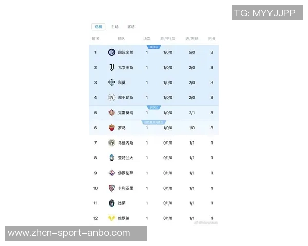 意甲身价新榜单出炉伊尔迪兹7500万居第三普利西奇6000万紧随其后 意甲身价新榜单出炉伊尔迪兹7500万居第三普利西奇6000万紧随其后