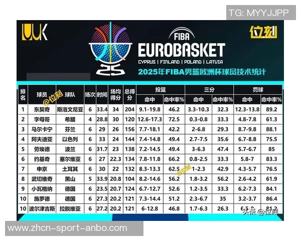 球哥对阵老东家表现惨淡四投全失无得分助攻正负值为负九 球哥对阵老东家表现惨淡四投全失无得分助攻正负值为负九