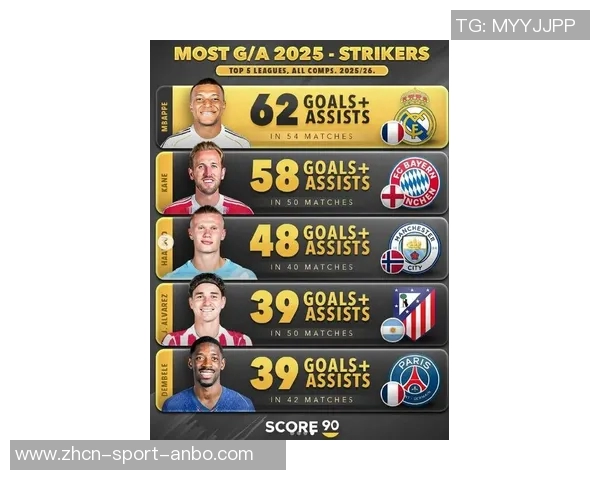 2025年中场进球榜揭晓B费领衔梅里诺恰尔汗奥卢紧随其后