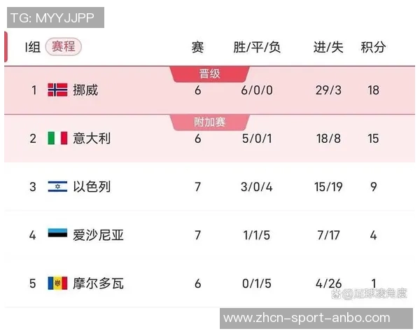 英超历史百球达成场次统计哈兰德最少阿兰希勒紧随其后