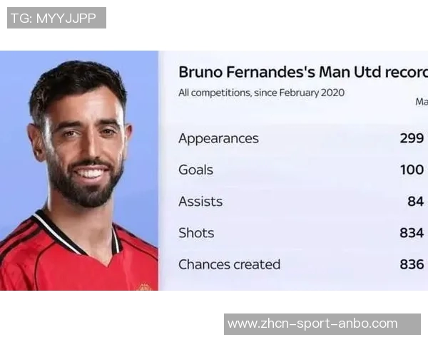 2025年中场进球榜揭晓B费领衔梅里诺恰尔汗奥卢紧随其后 2025年中场进球榜揭晓B费领衔梅里诺恰尔汗奥卢紧随其后